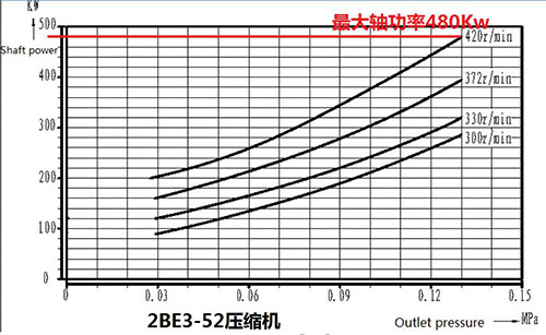 2BE3-52壓縮機.jpg